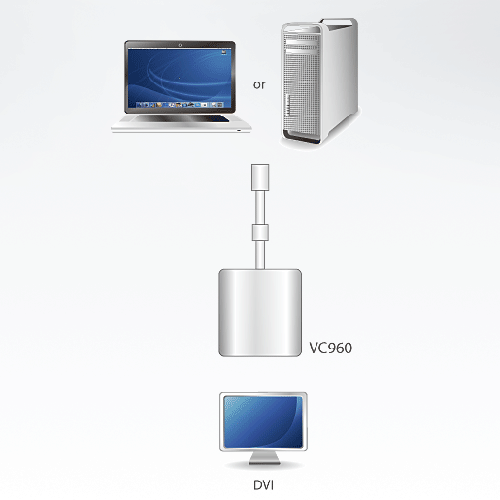 Convertisseur Mini Displayport -> DVI VC960-AT